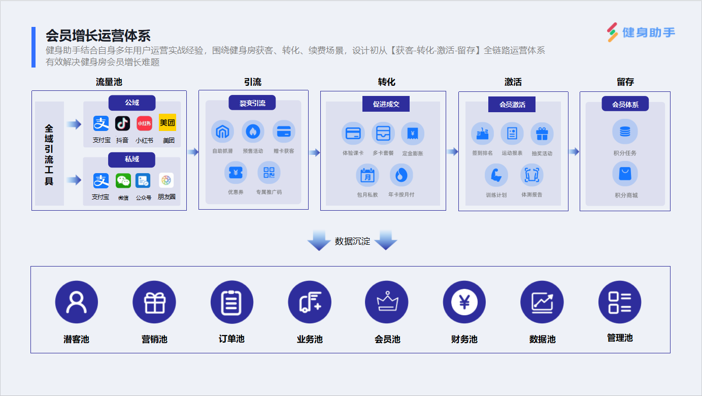 健身管理系統(tǒng)